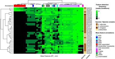 Untargeted metabolomics screening reveals unique secondary metabolite production from Alternaria section Alternaria